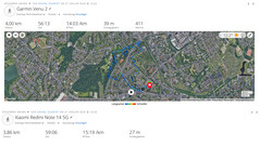 GPS-test: samenvatting