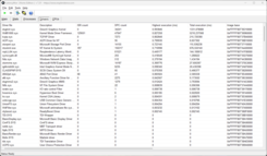 Drivers voor LatencyMon