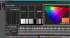 ColorChecker na kalibratie