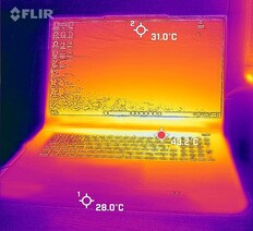 Temperaturen voor (stationair)