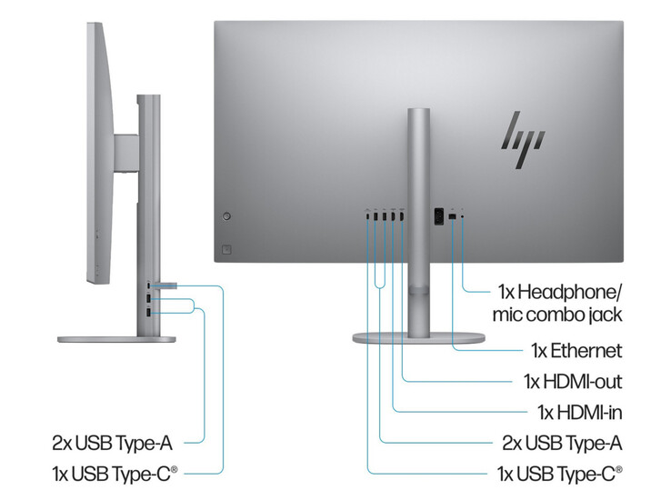 De externe poorten van de HP OmniStudio X (bron: HP)