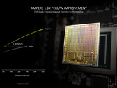 Nvidia heeft een nieuwe GeForce RTX 3050-variant in de maak (bron: Nvidia)