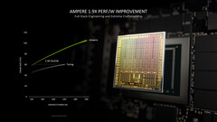 Nvidia heeft een nieuwe GeForce RTX 3050-variant in de maak (bron: Nvidia)