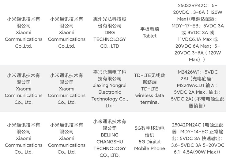 Xiaomi registreert een nieuwe tablet. (Bron: 3C via Digital Chat Station)