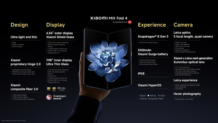 Xiaomi Mix Fold 4 specificaties (bron: Xiaomi)