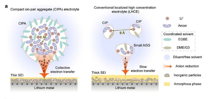 De bol links heeft een diameter van 3 tot 4 nanometer. (Afbeeldingsbron: USTC)