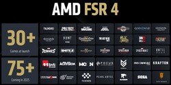 FSR4 - ondersteunde spellen (bron: AMD)