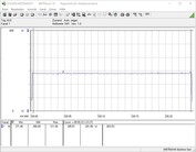 Testsysteem energieverbruik (FurMark PT 100%)