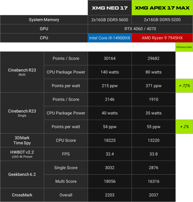 (Afbeelding Bron: XMG)