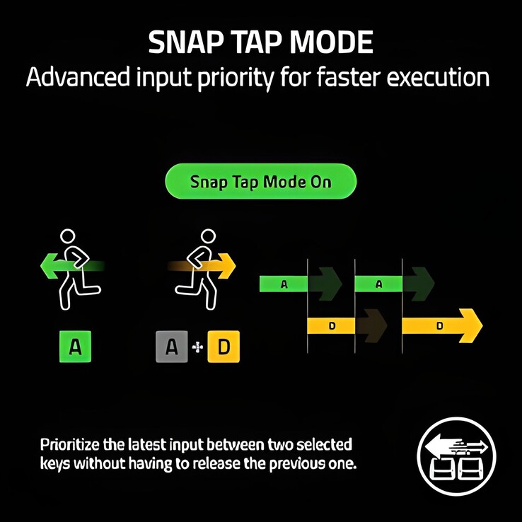 Functionaliteit van Simultaneous Opposing Cardinal Directions (SOCD) met de Razer Snap Tap als voorbeeld. (Afbeeldingsbron: Razer)