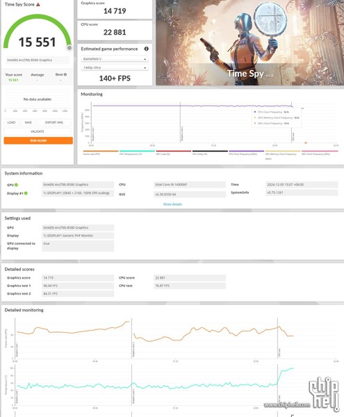 Intel Arc B580 3D Mark Time Spy score (bron: HXL op X)