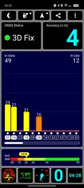 GNSS meting: Indoor