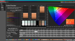 ColorChecker vóór kalibratie