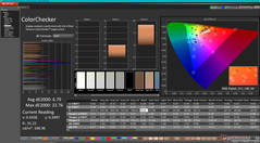 ColorChecker vóór kalibratie