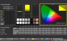 ColorChecker (handmatig gekalibreerd)