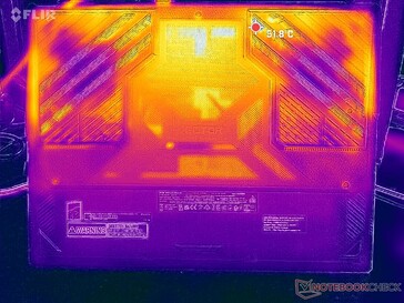 Prime95+FurMark stress (D omslag)