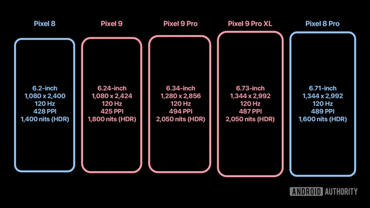 (Afbeeldingsbron: Android Authority)