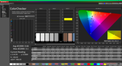 ColorChecker na kalibratie