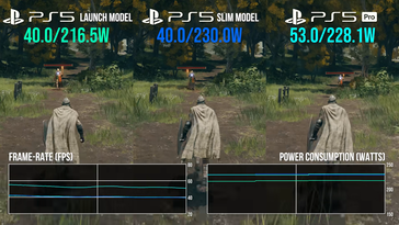 Stroomverbruik PS5 Pro in Elden Ring. (Afbeeldingsbron: Digital Foundry)