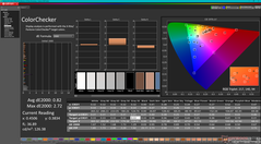 ColorChecker vóór kalibratie