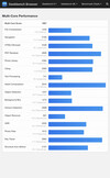 (Afbeeldingsbron: Geekbench)