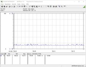 Testsysteem energieverbruik (inactief)