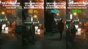 RTX 5080 prestaties met Frame Generation. (Afbeeldingsbron: Digital Foundry)