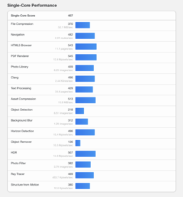 (Afbeeldingsbron: Geekbench)