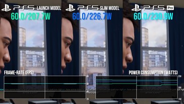 Stroomverbruik PS5 Pro in Spider-Man 2. (Afbeelding bron: Digital Foundry)