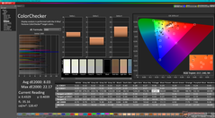 ColorChecker vóór kalibratie