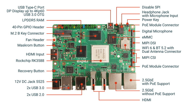 Er kunnen maximaal drie monitoren worden aangesloten op deze Raspberry Pi 5 concurrent (Afbeelding bron: Radxa)