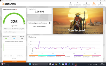 Steel Nomad uitgevoerd met de RTX 4050