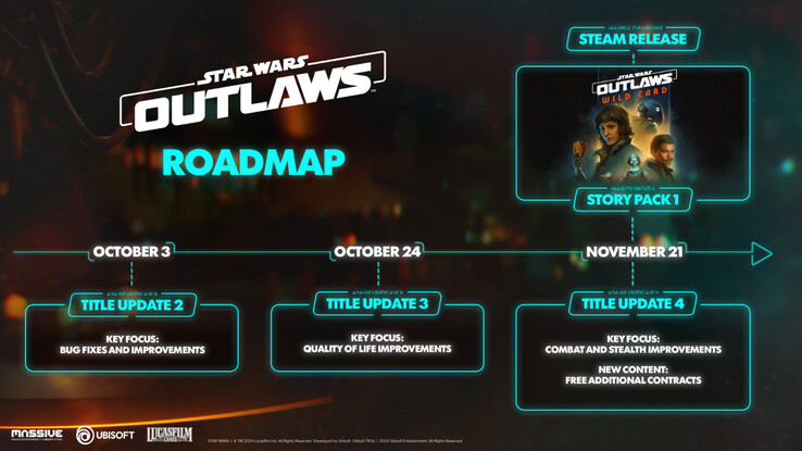 Star Wars Outlaws update stappenplan. (Afbeeldingsbron: Ubisoft)