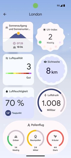 De weer-app geeft nu het aantal pollen weer.