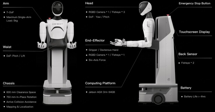 De AgiBot Genie-1 robot voor algemene doeleinden, aangedreven door de Nvidia Jetson AGX Orin ingebedde AI-computer, werd gebruikt om de humanoïde trainingsdataset te maken. (Afbeeldingsbron: AgiBot)