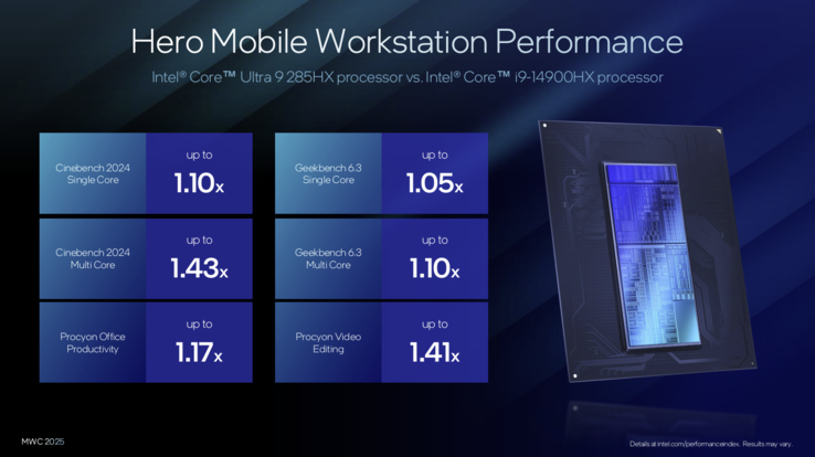 Intel Arrow Lake-HX: prestatievergelijking met Raptor Lake R (bron: Intel)