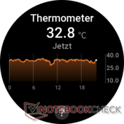 Huidtemperatuur