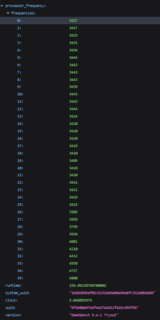 AMD Strix Halo Geekbench frequentiegrafiek (bron: Geekbench)