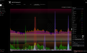 Armoury Crate real-time systeembewaking