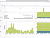 Promox 8.3 virtuele omgeving in actie (Afbeelding bron: Proxmox)