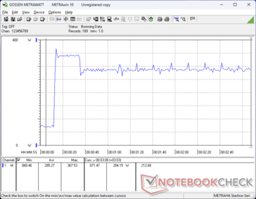 Prime95+FurMark stress ingezet bij 10s markering
