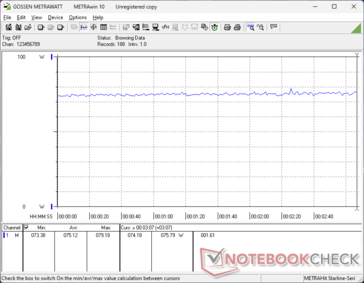 Witcher 3 1080p verbruik