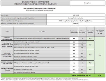 Samsung voltooit een reparatie-index voor de Galaxy A56 5G...