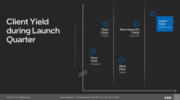 Intel 4: Hoog rendement volgens Intel