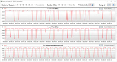 CB15 Loop (prestatiemodus)