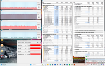 Prime95+FurMark stress