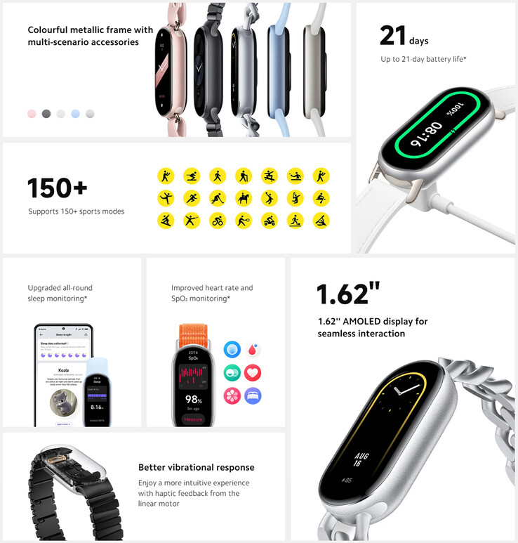 Belangrijkste highlights van Smart Band 9 (Afbeeldingsbron: Xiaomi)