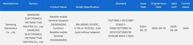 De Galaxy S25 Ultra doorstaat naar verluidt de 3C-test. (Bron: MySmartPrice)