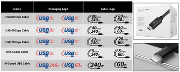 Afbeeldingsbron: USB-IF