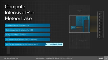 Meteor-meer: Weergave/Media IP buiten de GPU